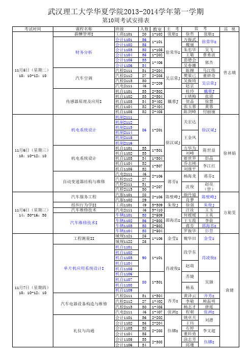 2013-2014学年第一学期考试安排表