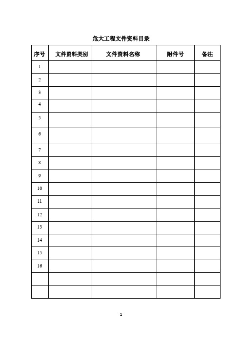 危险性较大分部分项工程清单(含10个履职附表)