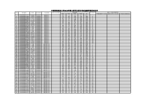 中南财经政法大学2018硕士研究生招生考试金融学院复试名