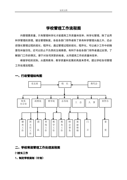 学校管理系统工作流程图