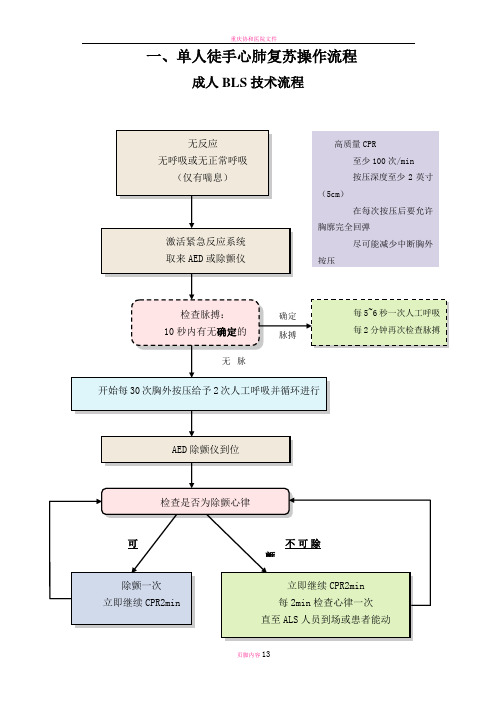 急救技术操作流程图模板