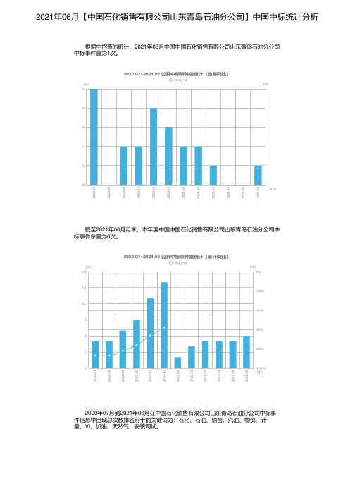 2021年06月【中国石化销售有限公司山东青岛石油分公司】中国中标统计分析