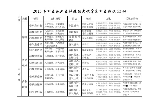 2015年中医执业医师技能考试常见中医病证53种