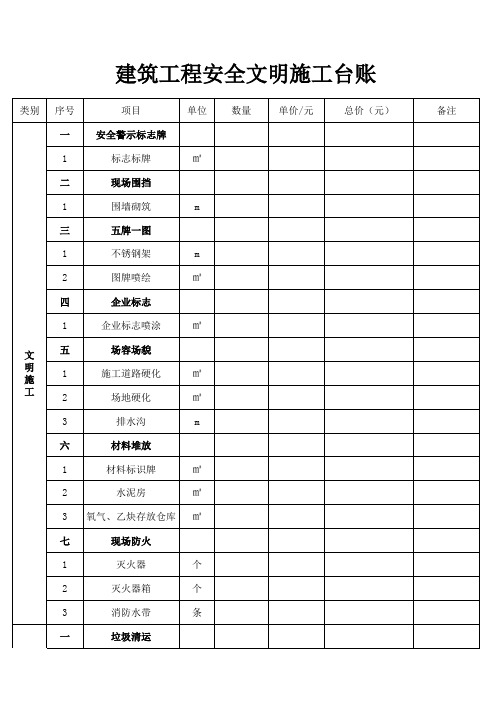 安全生产文明施工措施费用台账