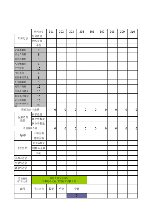 玉山县万豪商务酒店日报表(试用)