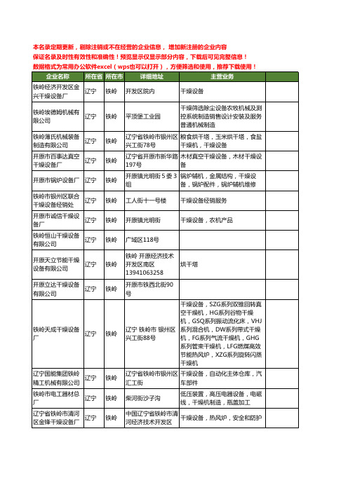 新版辽宁省铁岭干燥设备工商企业公司商家名录名单联系方式大全73家