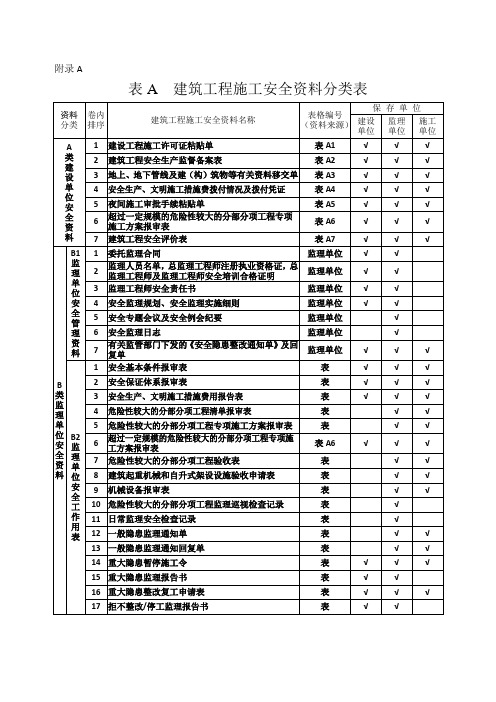 建筑工程施工安全资料管理规程表格部分