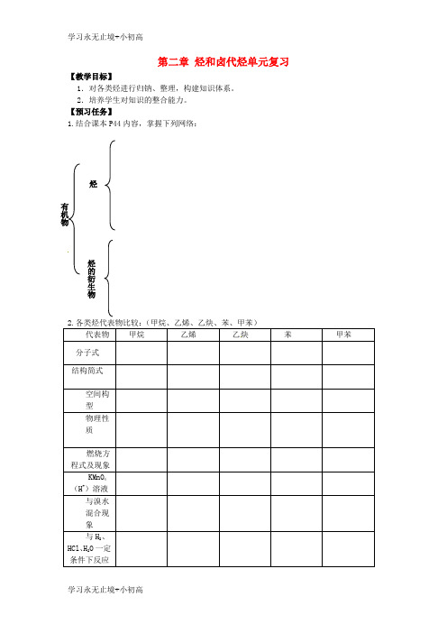 【精品学习】高中化学第二章烃和卤代烃复习教案新人教版选修5