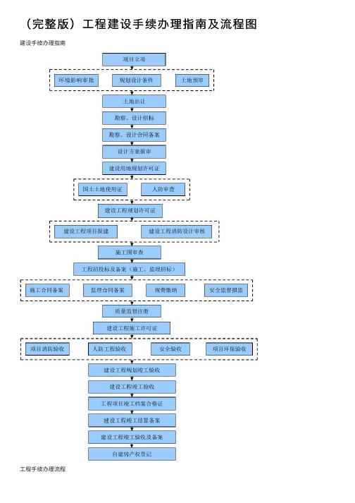 (完整版)工程建设手续办理指南及流程图