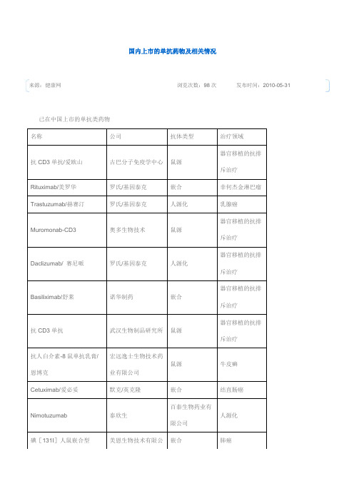 国内上市的单抗药物及相关情况