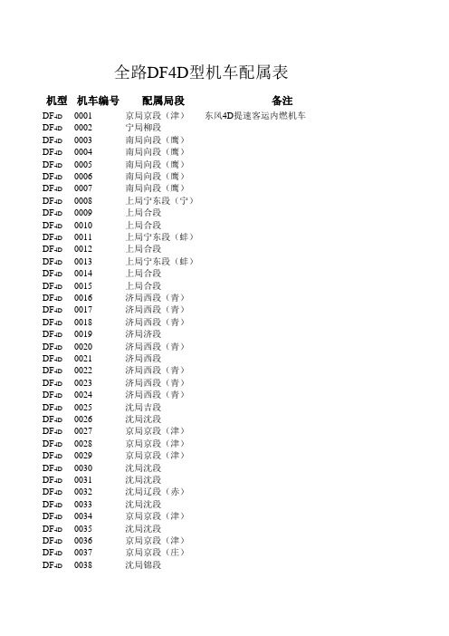 2011.08 全路DF4D机车配属表