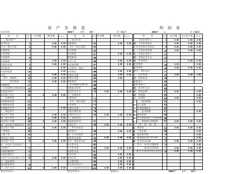 【实用表格模板】-科目汇总表--套表