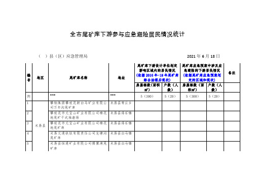 尾矿库下游房屋