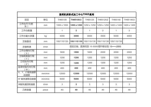 昆明机床卧式加工中心TH65系列参数