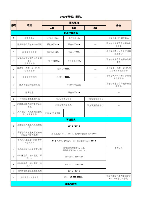 电子信息系统机房设计规范GB50174-2017-附录A