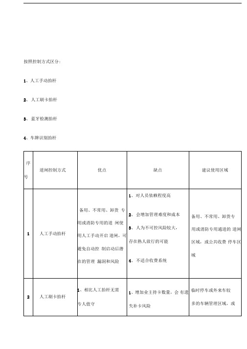 道闸使用优缺点对比