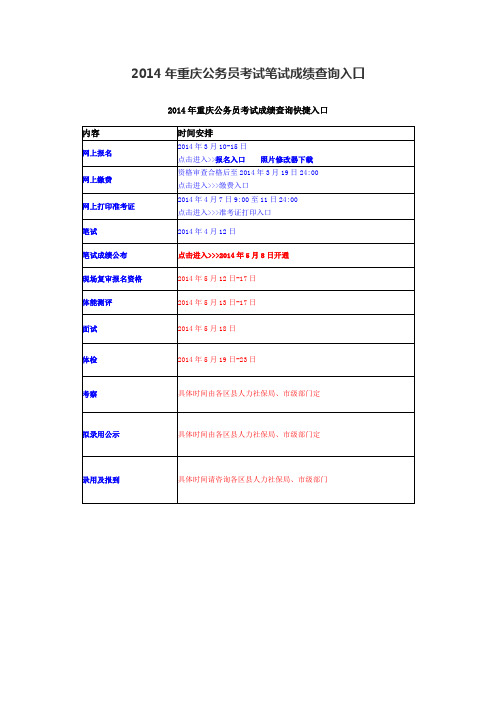 2014年重庆公务员考试笔试成绩查询入口