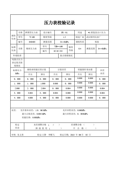 校验压力表【范本模板】