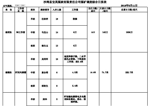 调度日报表2016年8月