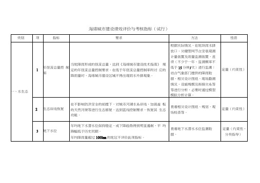 海绵城市建设绩效评价与考核指标