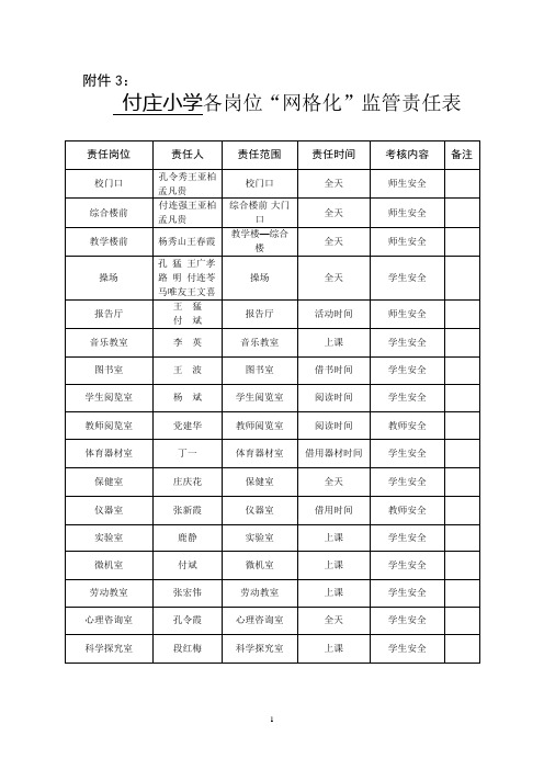 学校各岗位“网格化”监管责任表(附件3)