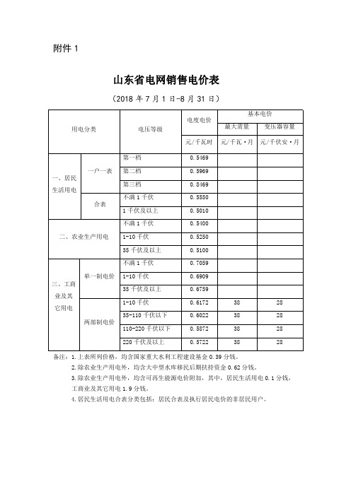 山东省电网销售电价表