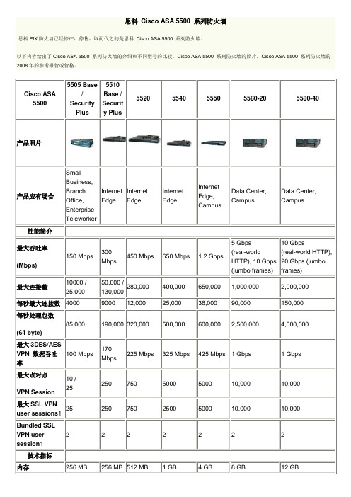 思科 Cisco ASA 5500 系列防火墙