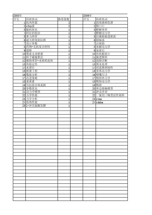 【浙江省自然科学基金】_动力性能_期刊发文热词逐年推荐_20140811