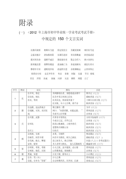 《中考文言文点击》150个实词