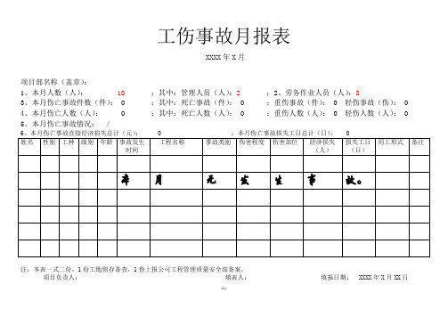 工伤事故月报表(每月必填,若无工伤事故也需要填写)