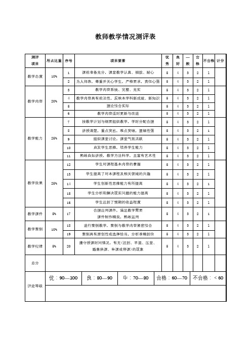 教师教学情况测评表【模板】