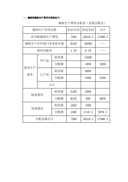 成本会计作业答案.(DOC)