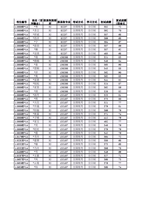 北京工业大学035艺术设计学院2019年硕士研究生拟录取名单公示