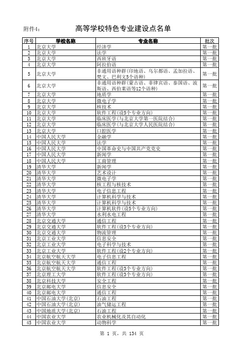 高等学校特色专业建设点名单