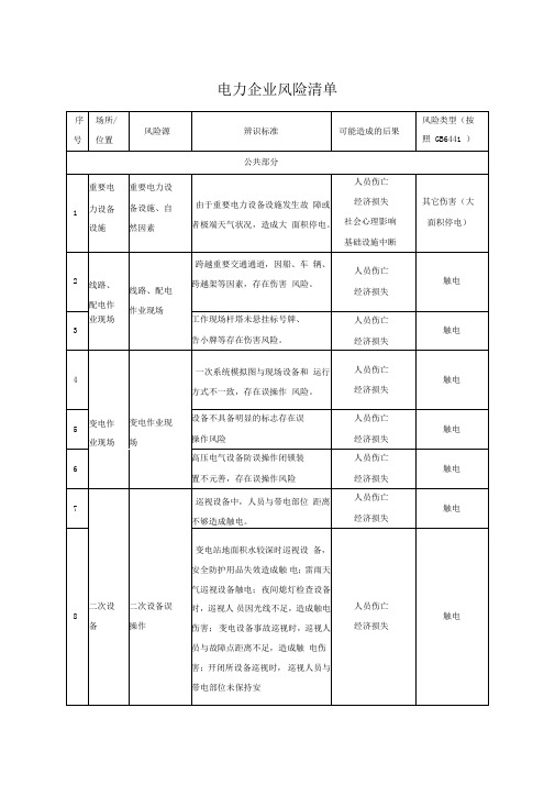 电力企业风险清单