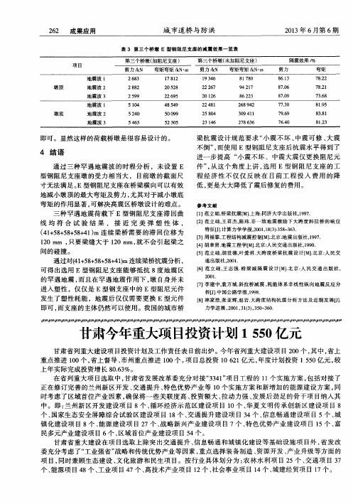 甘肃今年重大项目投资计划1550亿元