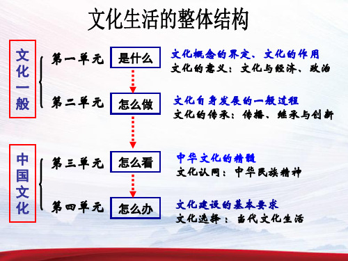 高中政治体味文化公开课PPT课件