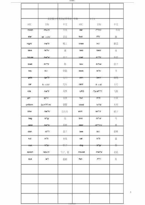 北京版小学一至六年级英语词汇(带音标整理版)