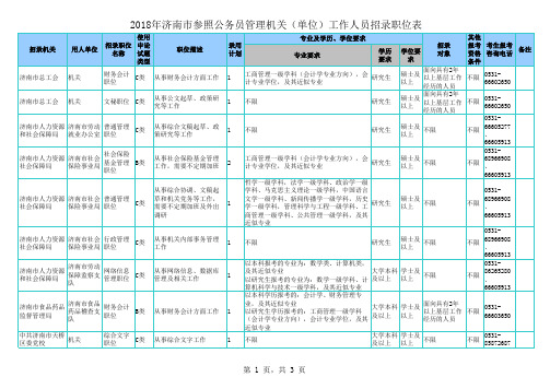 2018年济南市参照公务员管理机关(单位)工作人员招录职位表