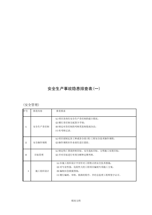 安全生产事故隐患防范排查表