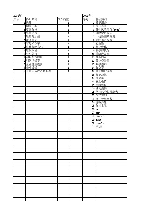 【国家社会科学基金】_组合投资决策_基金支持热词逐年推荐_【万方软件创新助手】_20140812