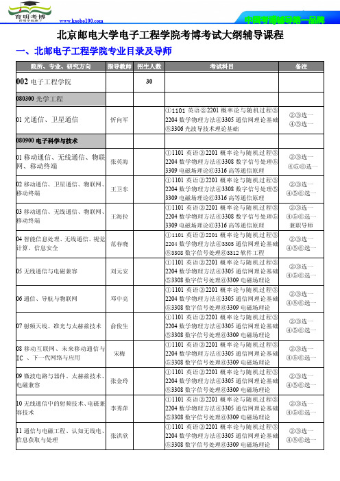 育明考博-北京邮电大学电子工程学院考试大纲报录比参考书复习方法