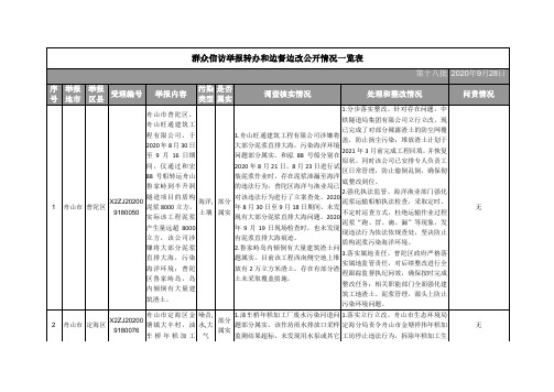 群众信访举报转办和边督边改公开情况一览表