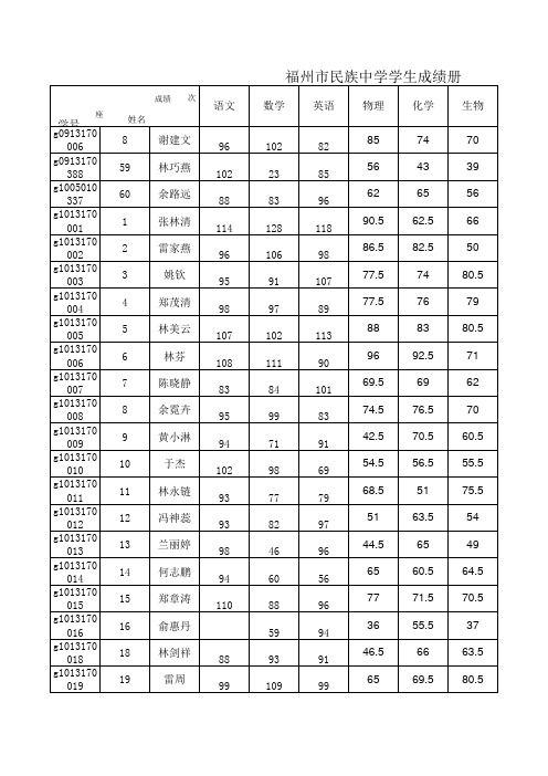 (1)高一下学期期末成绩及排名