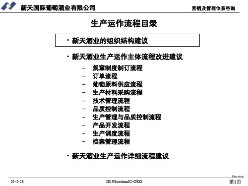 生产运作流程38页PPT文档