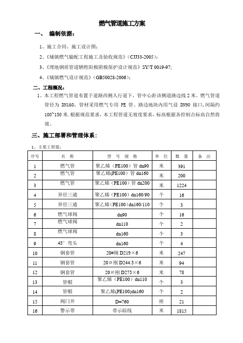 燃气管道施工方案