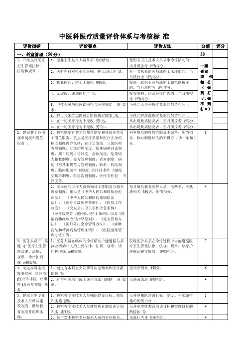 中医科医疗质量评价