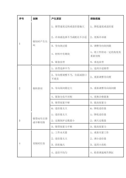 锯床常见故障及保养