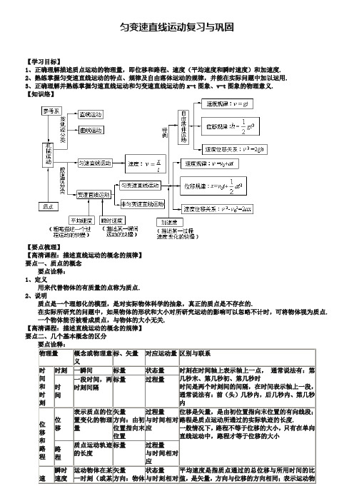 知识讲解：匀变速直线运动复习与巩固【基础版】