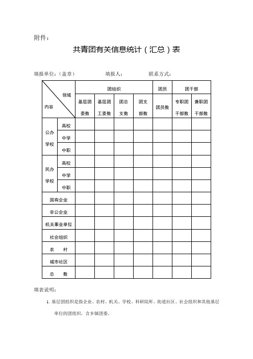 XX县共青团基本信息采集统计表